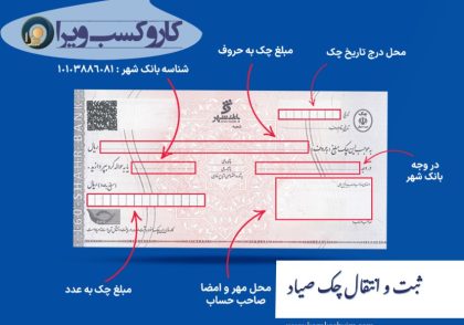 ثبت چک در سامانه صیاد